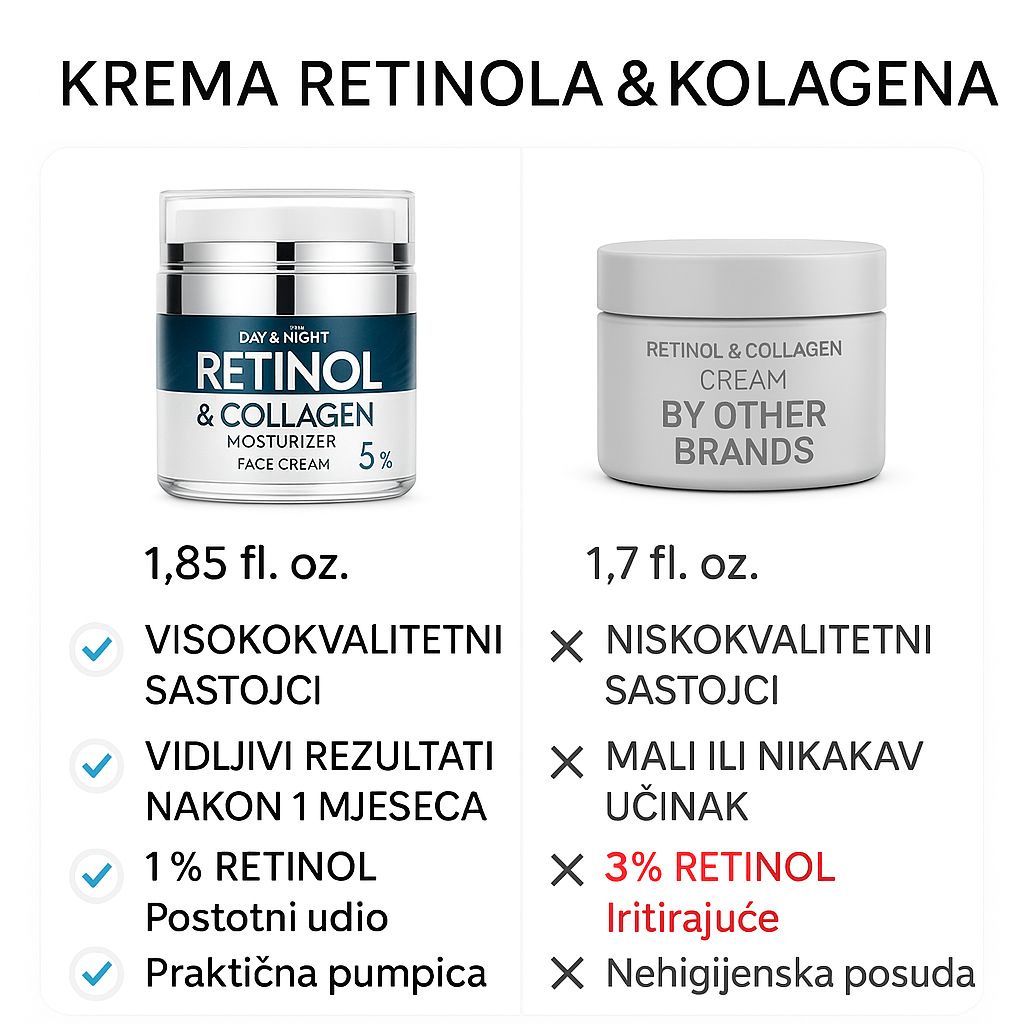 Krema za lice s 1% retinola – Protiv bora, hidratantna, nježna.